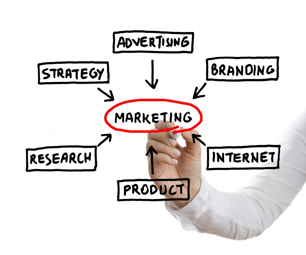 Merit Marketing Services